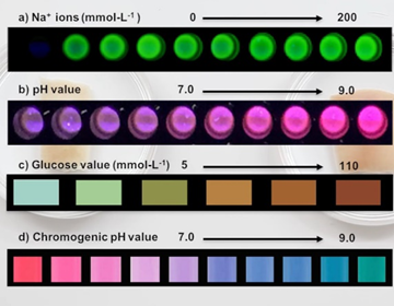 Couleurs de tatouages, indicateurs de glucose etc